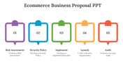 85522-ecommerce-business-proposal-ppt-06