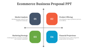 85522-ecommerce-business-proposal-ppt-07