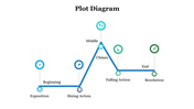 85690-plot-diagram-template-02