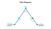 85690-plot-diagram-template-03