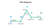 85690-plot-diagram-template-05