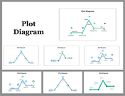 Collection of plot diagram templates showing rising action, climax, and resolution in a line graph style.