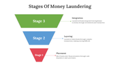 85722-stages-of-money-laundering-04