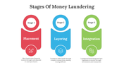 85722-stages-of-money-laundering-06