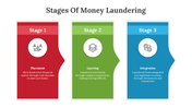 85722-stages-of-money-laundering-07