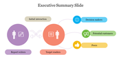 Executive summary slide with interconnected circles representing report writers, target readers, and stakeholders.