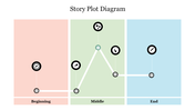 Affordable Story Plot Diagram With Three Nodes Slide