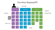 Slide with user tasks at the top and a colorful grid representing the backbone, release slice, and details with text area.