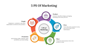 85761-5-ps-of-marketing-08