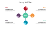 Best Multicolor Harvey Ball Chart PowerPoint Template