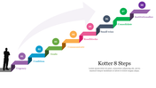 Kotter's 8 steps slide is illustrated as a colorful staircase, each step labeled from urgency to institutionalize.