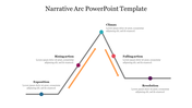 Narrative arc slide displaying key plot stages with placeholder text areas.