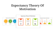 Expectancy Theory Of Motivation PPT And Google Slides Themes