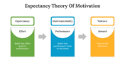 85795-expectancy-theory-of-motivation-02