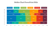 Mekko chart displaying six topics with varied widths and heights to represent proportional data in a stacked bar format.