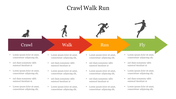 Crawl Walk Run diagram slide showing the progression from crawling to flying with arrows and illustrative figures.