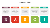 85820-rasci-chart-02