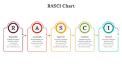 85820-rasci-chart-03