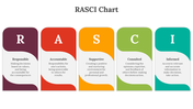 85820-rasci-chart-04