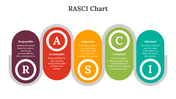 85820-rasci-chart-05