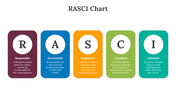 85820-rasci-chart-06