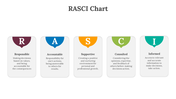 85820-rasci-chart-07