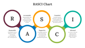 85820-rasci-chart-08