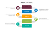 85820-rasci-chart-09