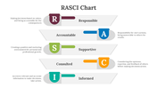 85820-rasci-chart-10