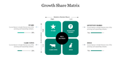 Creative Growth Share Matrix PowerPoint Template Slide