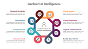 An octagonal diagram with icons for each of gardner’s eight intelligences, connected to text labels in matching colors.