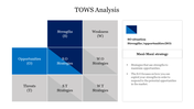 A blue and gray SWOT matrix displaying the strategy details with a descriptive box on the right.