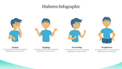 Set of four illustrated characters in blue shirts showcasing common diabetes symptoms from fatigue to weight loss.