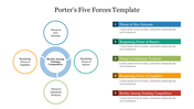 Effective Porters Five Forces Template Presentation 