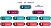 Hierarchical phone tree layout with boxes in blue, maroon, teal, and orange, each displaying a contact icon and name.