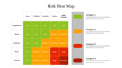 Risk heat map slide with a color-coded matrix of risk levels from low to extreme across various categories and likelihoods.