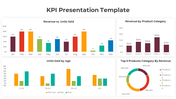 KPI presentation template displaying colorful charts for revenue, units sold, and product category analysis.