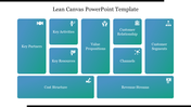 A template with nine blocks in greenish blue shade representing key elements of a lean canvas  business model.