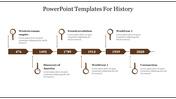 Visual timeline slide highlighting significant historical milestones like the discovery of America and the world wars.