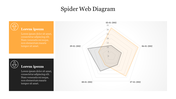 Spider web diagram with two data points represented in orange and black, and two caption boxes on the left.