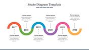 Curved snake like diagram with segments in orange, green, blue, purple, pink, and yellow, with years from 2017 to 2022.