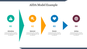 Four step process of the AIDA model using colored icons and arrows, featuring teal, orange, blue, and maroon symbols.