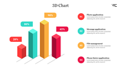 Multicolored 3D bar chart showing percentages above, with corresponding numbered descriptions on the right.