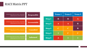 RACI Matrix PPT for Presentation and Google Slides