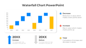 Waterfall chart with blue and yellow bars for annual changes, featuring placeholders for increase, decrease, and total.