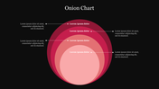 Onion chart with four concentric layers in shades of red, each layer labeled with placeholder text connected by lines.