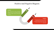 Illustration of positive and negative magnets, highlighting their distinct characteristics with captions.