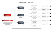 Editable Decision Tree PPT Presentation Template Slide