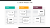 Kanban board layout on slide, showcasing tasks in backlog, in progress, and completed stages.