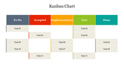 Kanban board with five categories and tasks displayed in rows under each column for project tracking